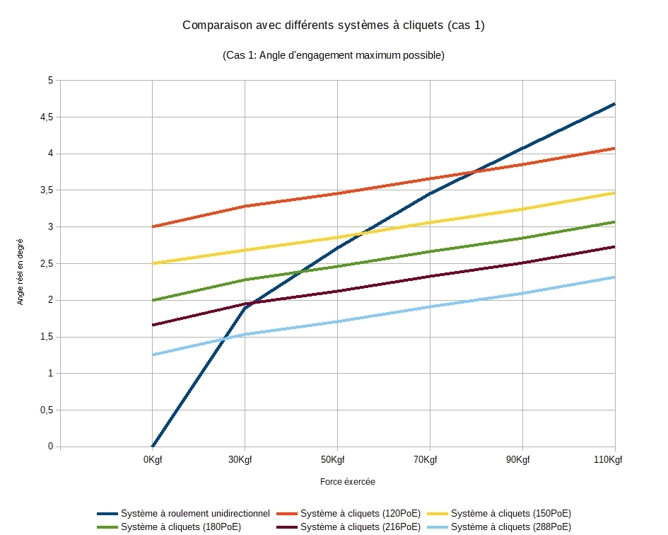 Comparaison avec différent système à cliquet cas 1 b_1.jpg