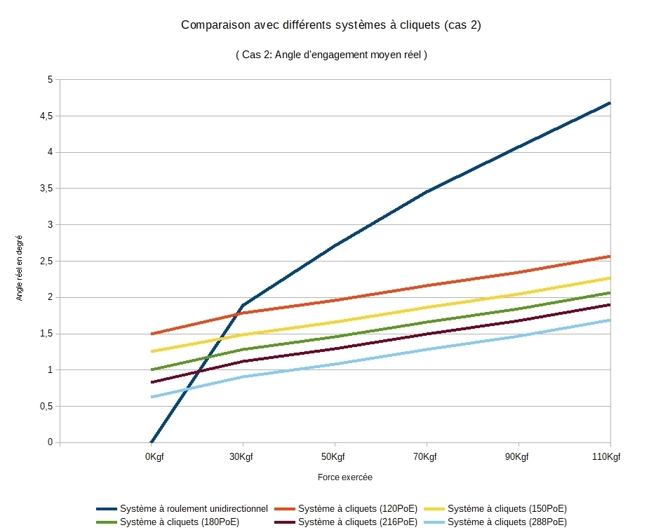 Comparaison avec différent système à cliquet cas 2 b_1.jpg